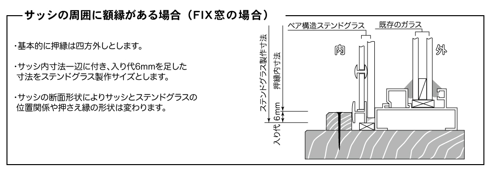 基礎知識 取り付け方 基礎知識 取り付け方